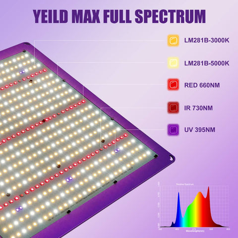 QB240 MultiSpec - Vollspektrum LED-Growleuchte - The Orange Spot