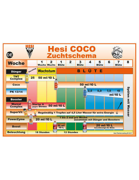 Hesi Coco