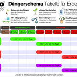 420Flow Grow – Bild 3