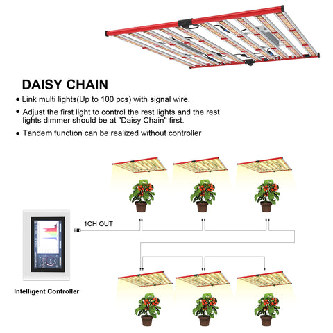 M1000 Square - Vollspektrum LED-Growleuchte - The Orange Spot