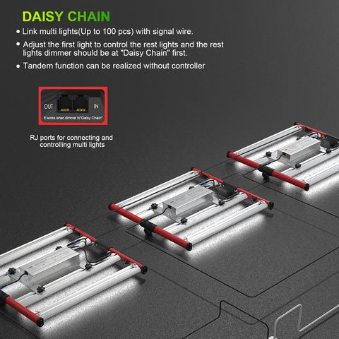 M240 Square - Vollspektrum LED Growlight - The Orange Spot
