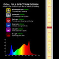 M800 Square - Vollspektrum LED-Growleuchte - The Orange Spot