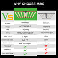 M800 Square - Vollspektrum LED-Growleuchte - The Orange Spot