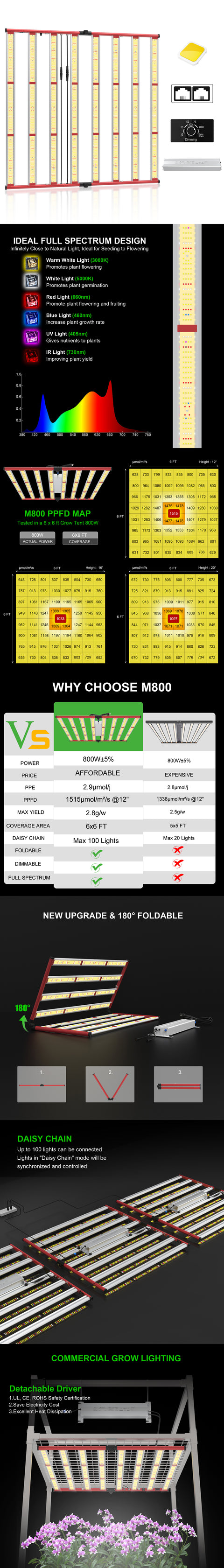 M800 Square - Vollspektrum LED-Growleuchte - The Orange Spot