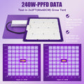 QB240 MultiSpec - Vollspektrum LED-Growleuchte - The Orange Spot